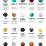 Gemoterapia