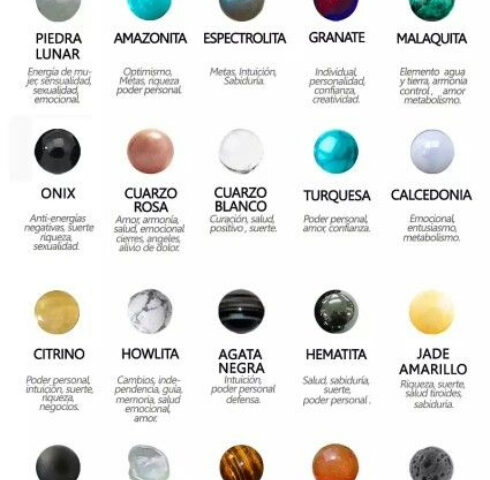 Gemoterapia